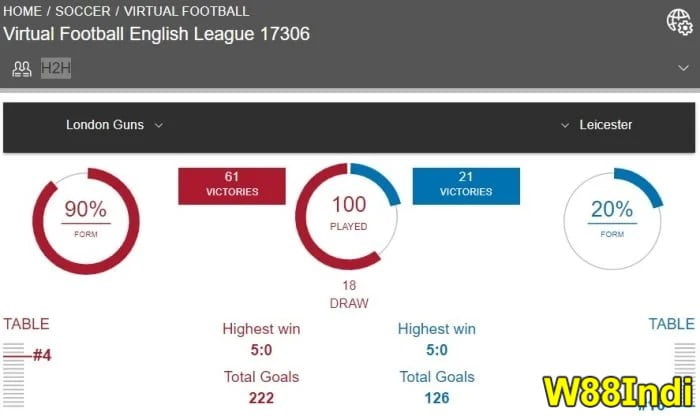 กลยุทธ์การพนันเสมือนจริง เพื่อชัยชนะขนาดใหญ่ออนไลน์